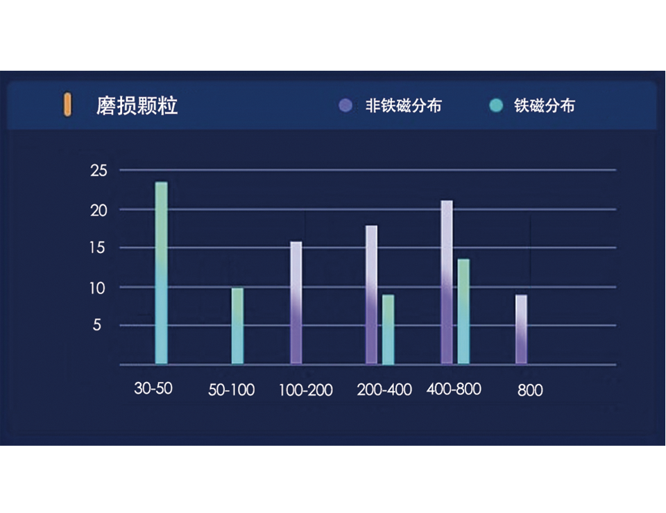 設(shè)備油品顆粒磨損分布柱狀圖