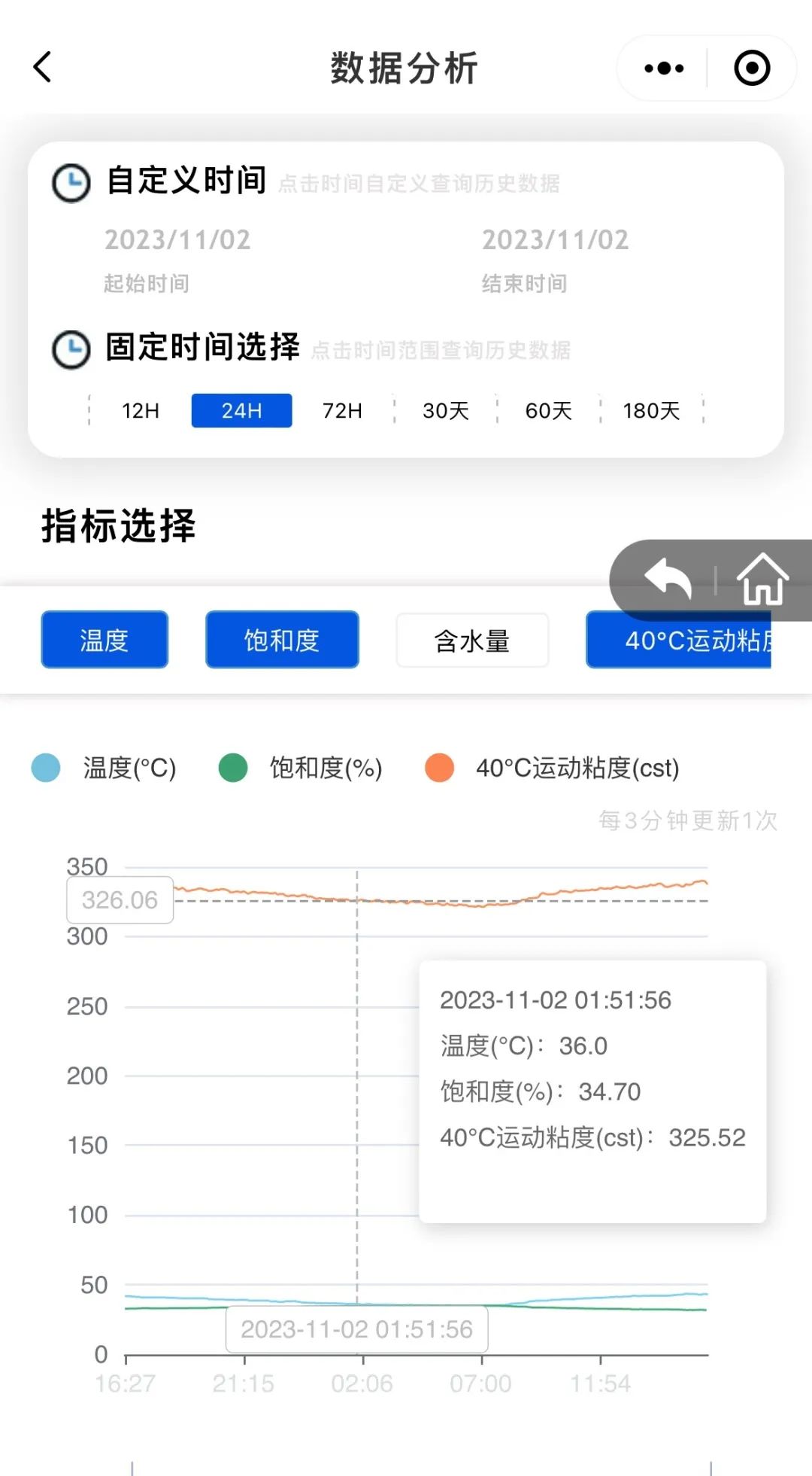 潤滑系統故障排查與智能監測方案