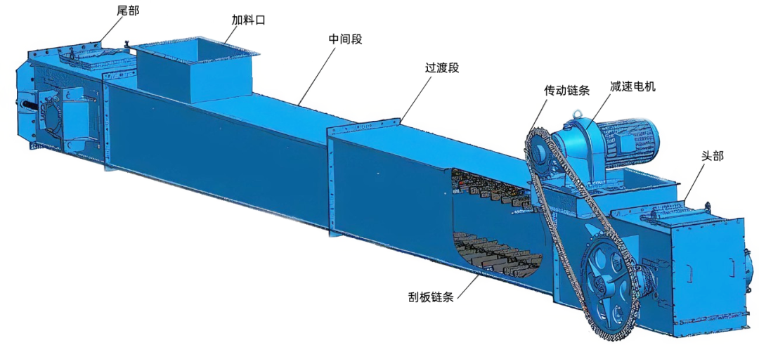 刮板機(jī)結(jié)構(gòu)圖