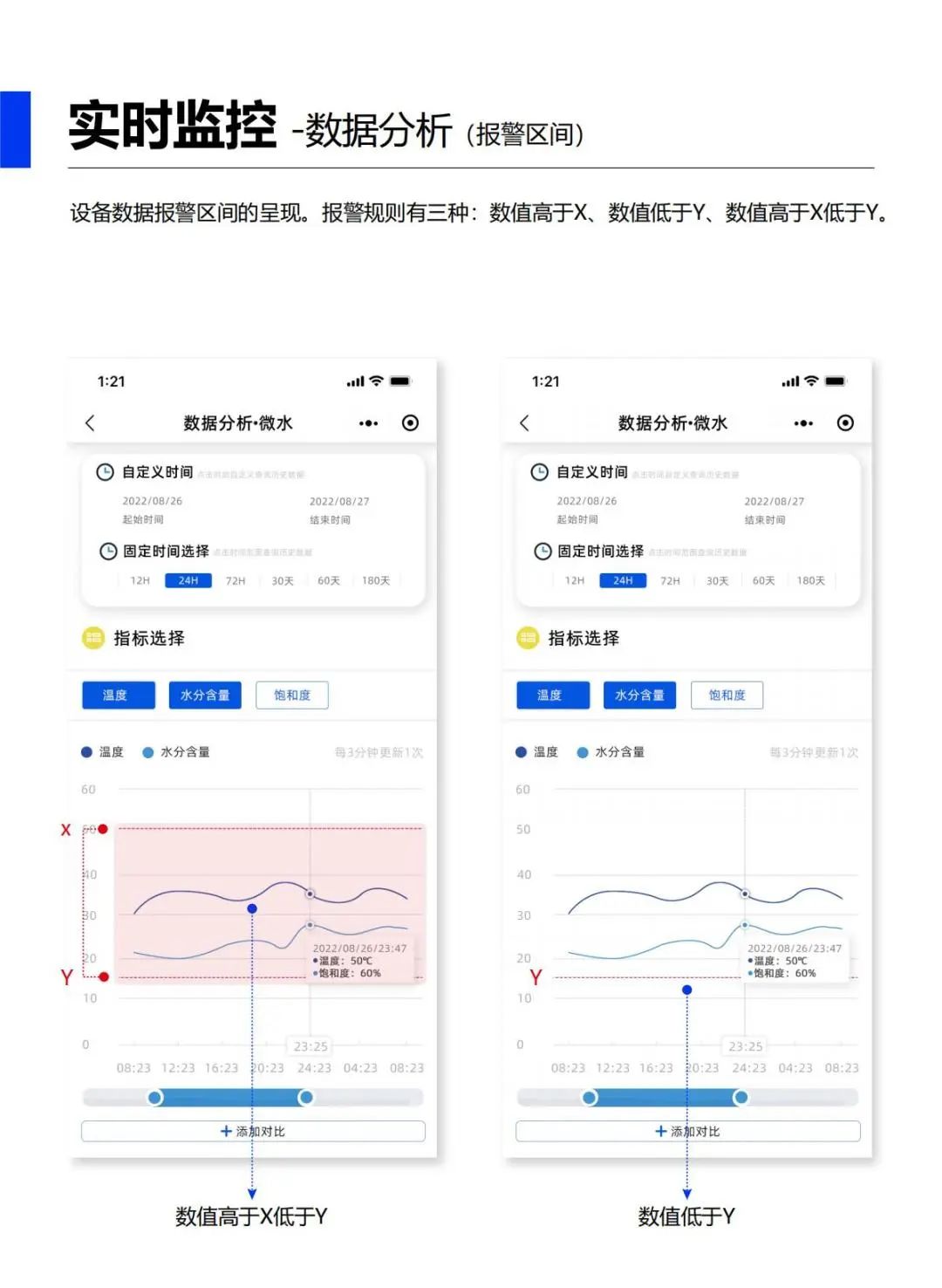 油液在線監(jiān)測平臺