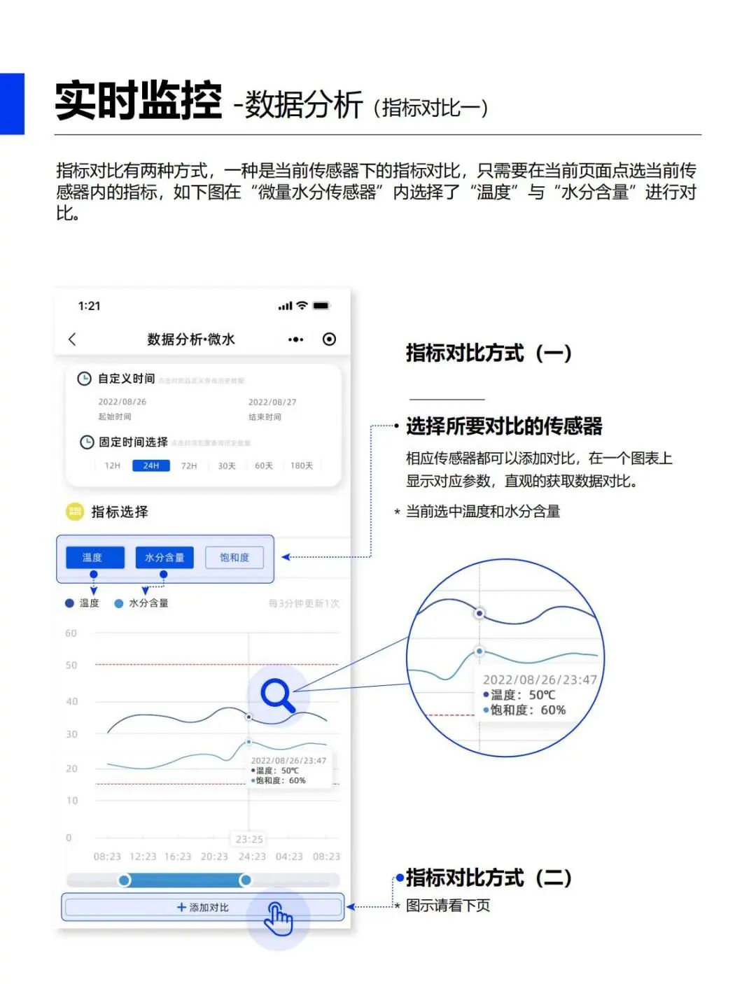 油液在線監(jiān)測平臺