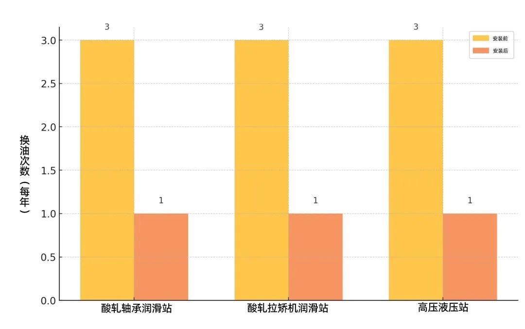 監測油液狀態