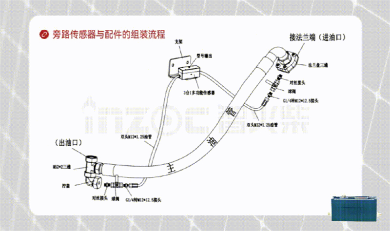 旁路傳感器采用標準的RS485通訊線纜以及Modbus RTU通信協議