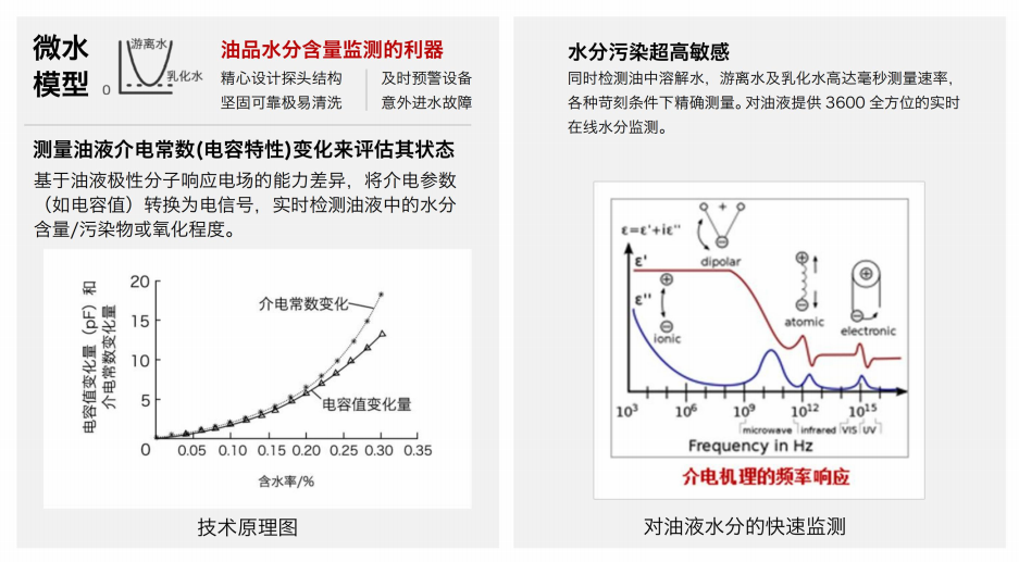 油液含水率傳感器-快速檢測油品水分含量，預防設備故障圖2