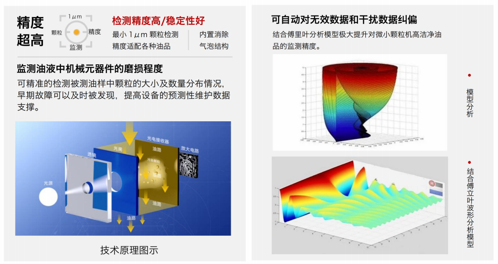 實時油液清潔度監測？清潔度傳感器助力設備壽命提升圖2