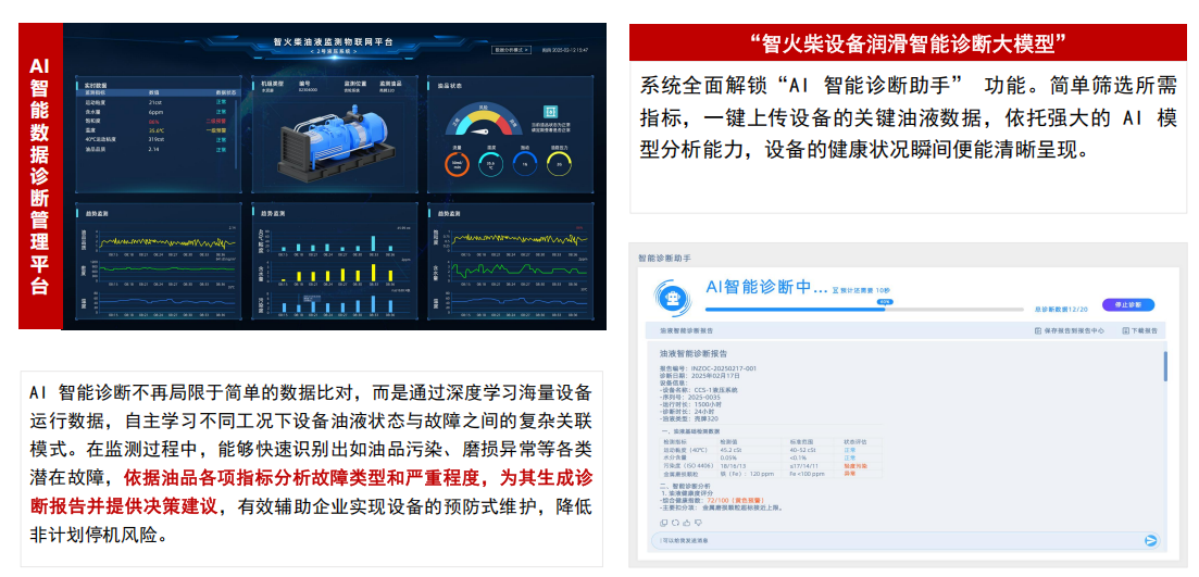 實時油液清潔度監測？清潔度傳感器助力設備壽命提升圖5
